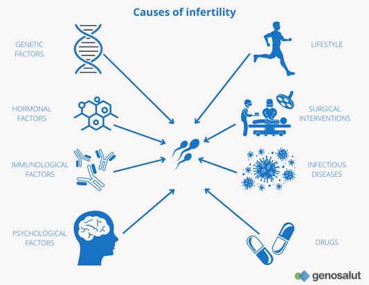 Are Male Fertility Problems Hereditary? Unraveling the Genetic Thread